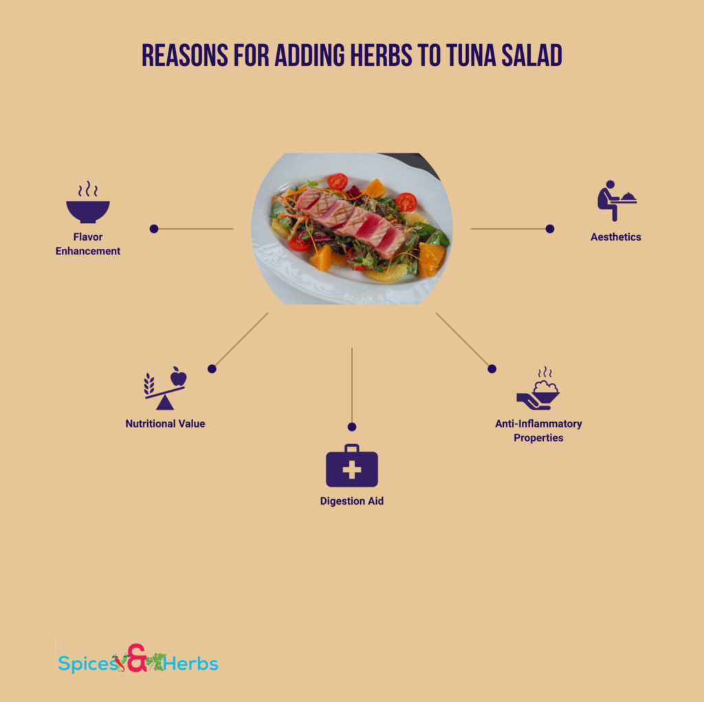 best herbs for tuna salad
